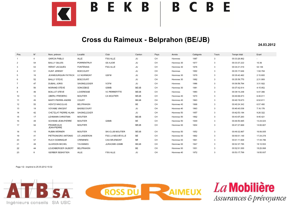 Cross Du Raimeux - Belprahon (BE/JB) 24.03.2012