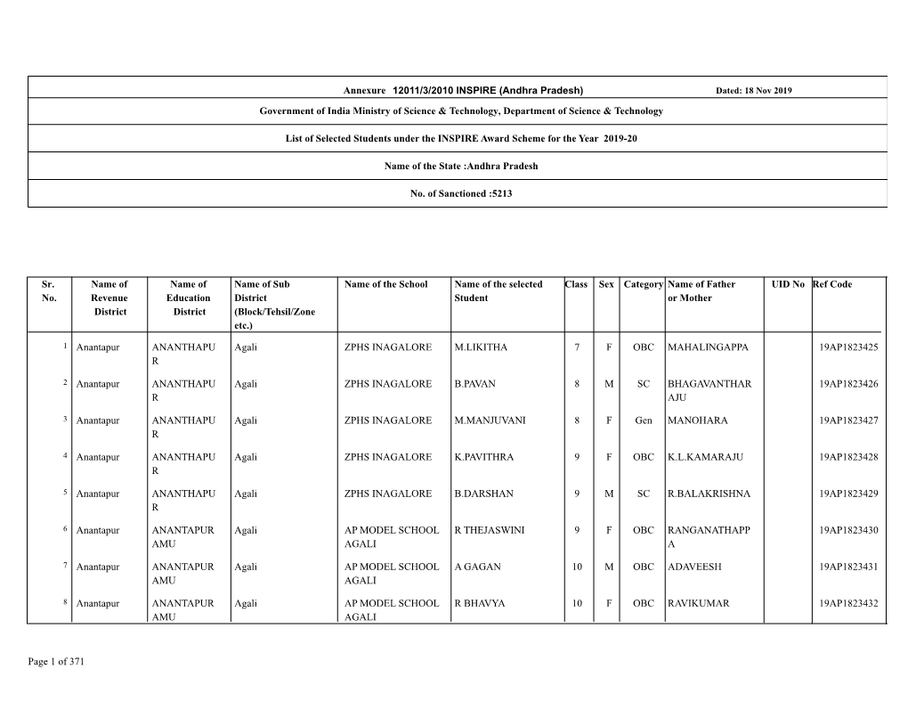 Annexure Government of India Ministry of Science & Technology