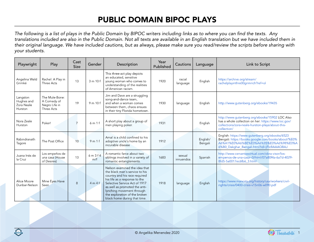 Public Domain Bipoc Plays