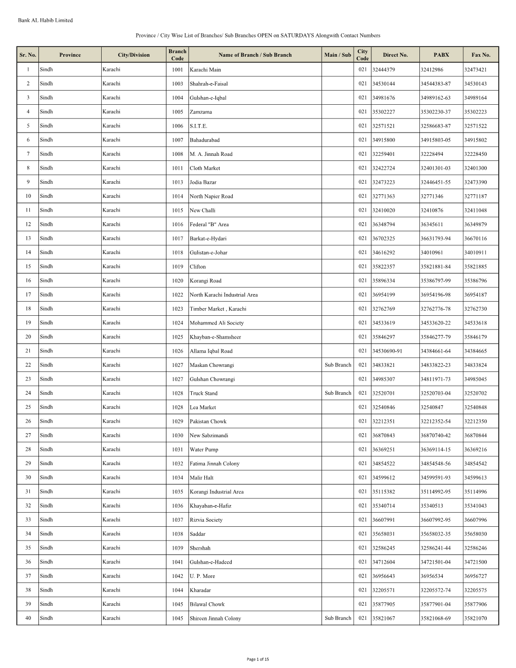 Branches/ Sub Branches OPEN on SATURDAYS Alongwith Contact Numbers