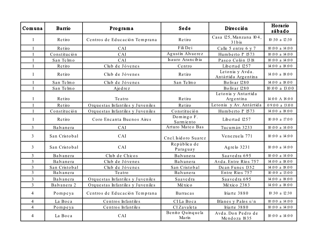Comuna Barrio Programa Sede Dirección Horario Sábado