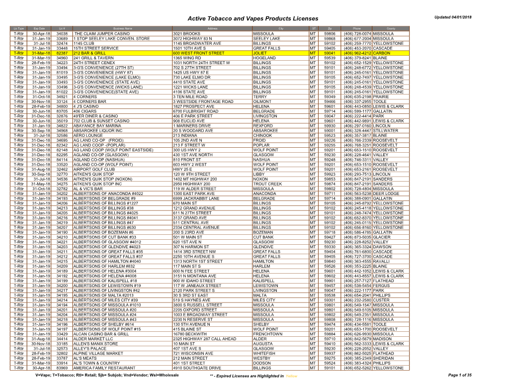 Active Tobacco and Vapes Products Licenses Updated 04/01/2018