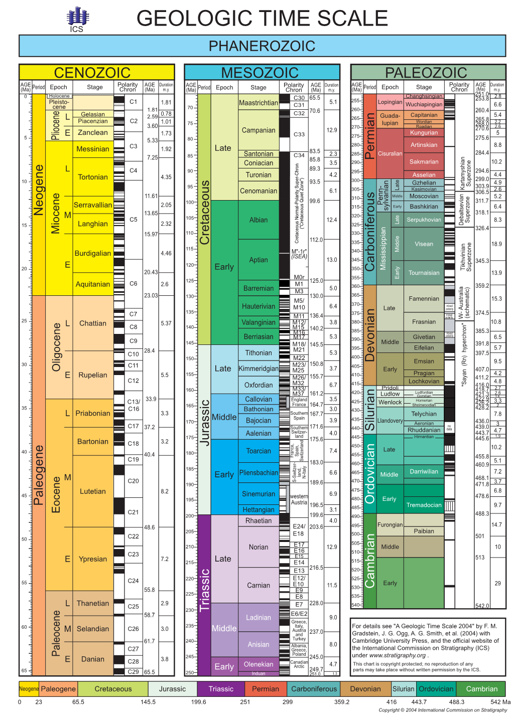 Geologic Time Scale