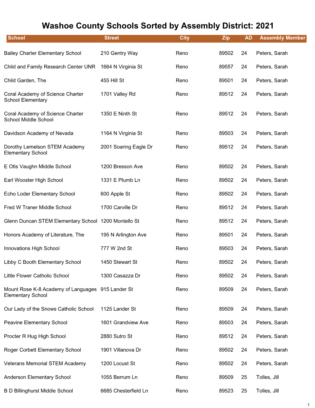 Washoe County Schools Sorted by Assembly District: 2021