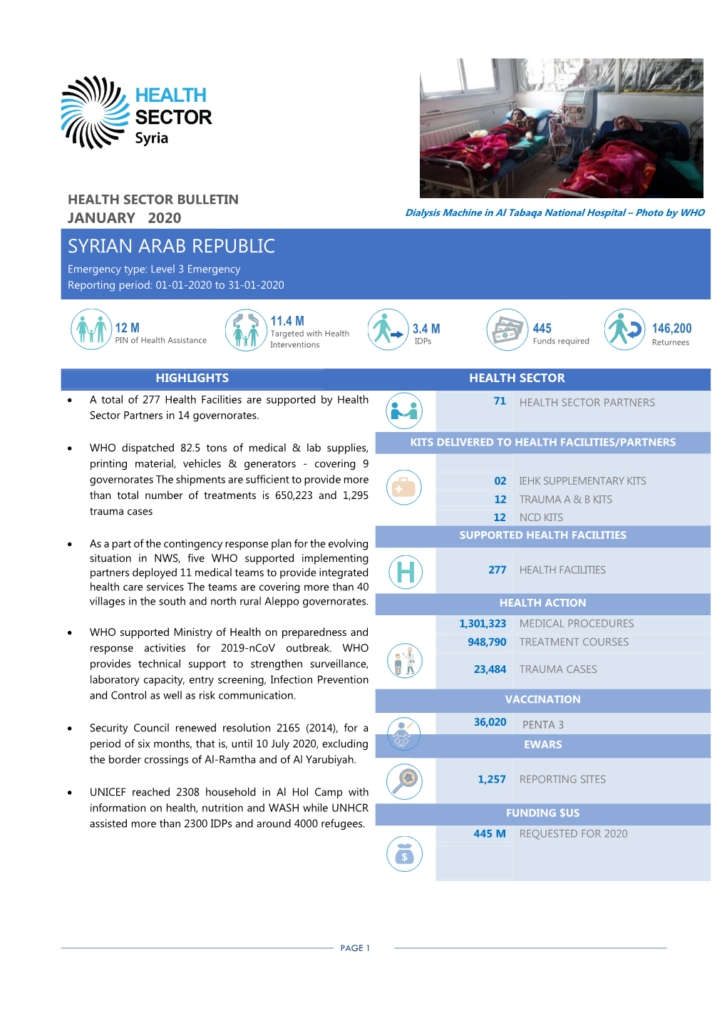 SYRIAN ARAB REPUBLIC Emergency Type: Level 3 Emergency Reporting Period: 01-01-2020 to 31-01-2020