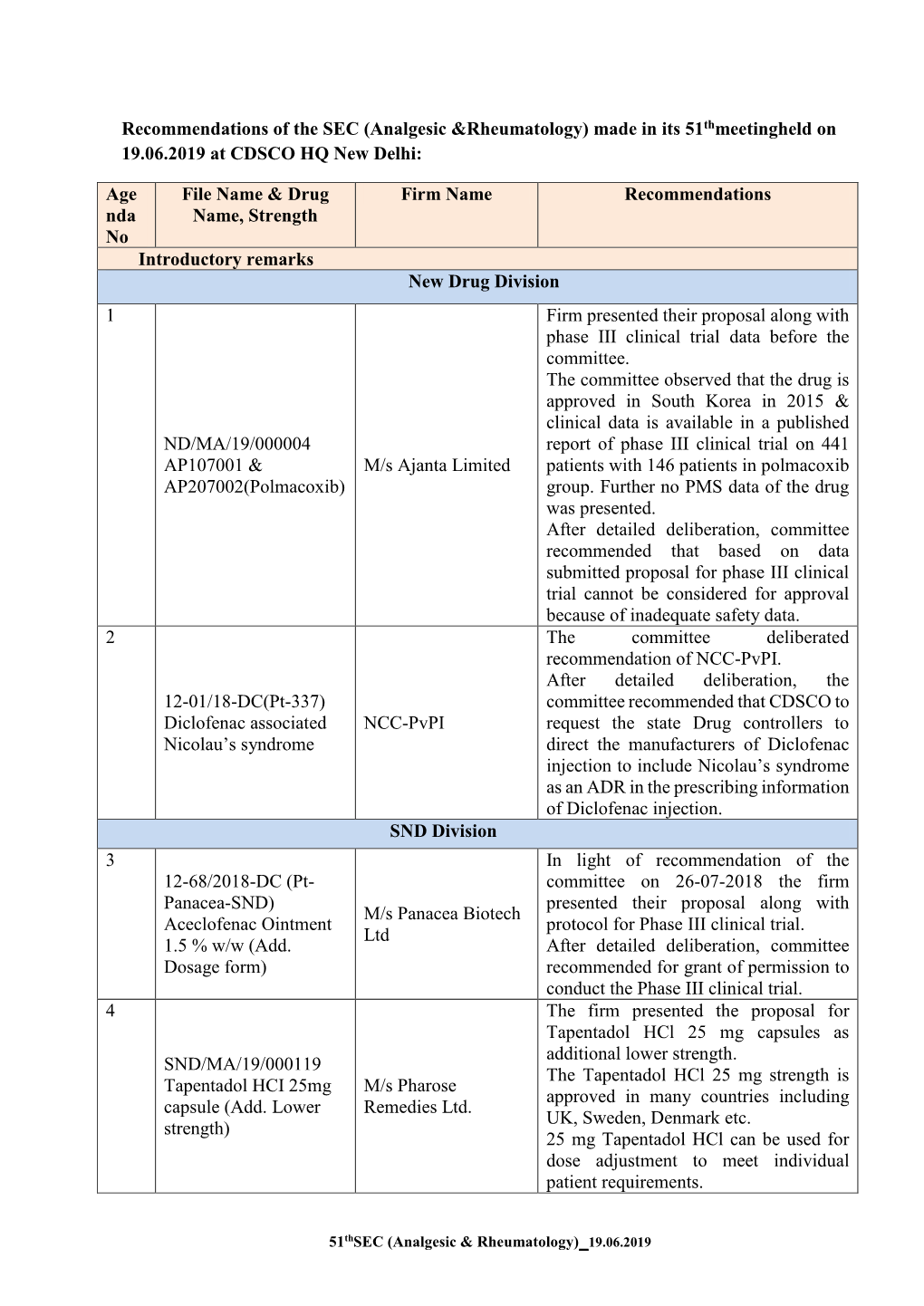 Recommendations of the SEC (Analgesic &Rheumatology)