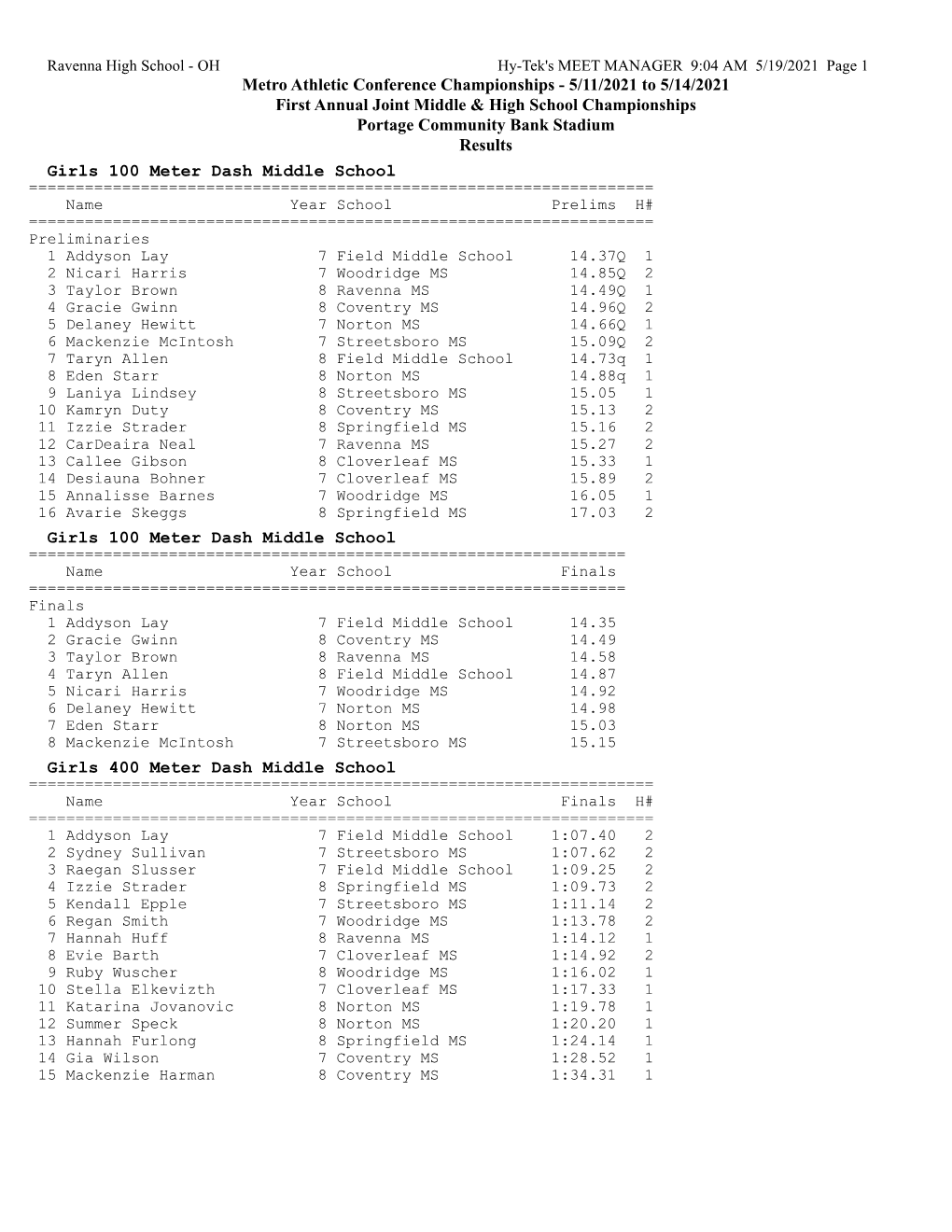 Middle School Final Results