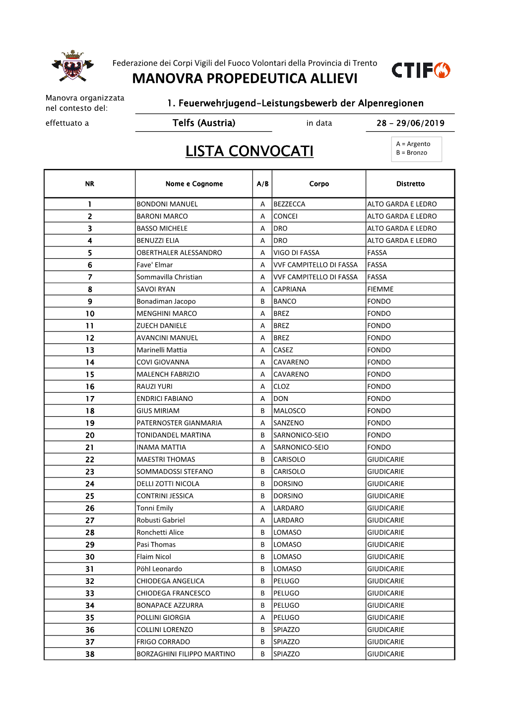 Propedeutica Allievi