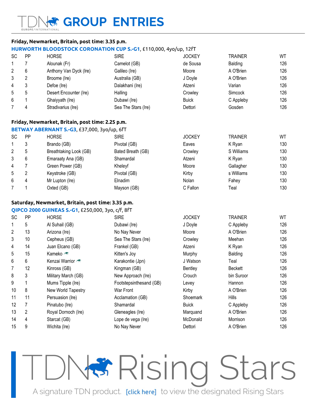 Group Entries