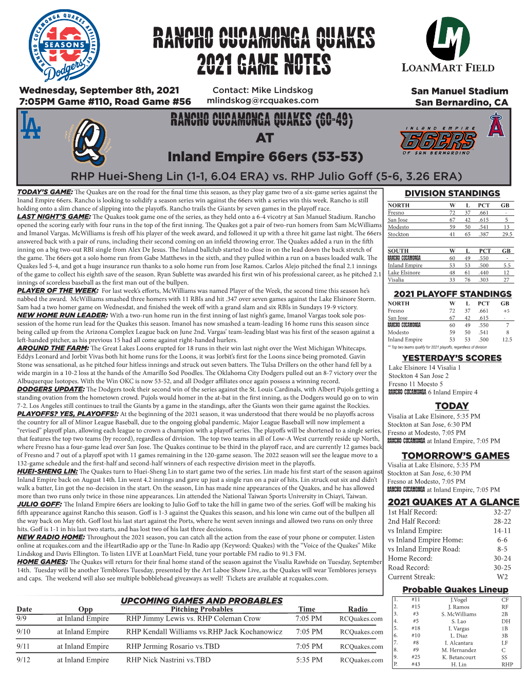 Rancho Cucamonga Quakes 2021 Game Notes