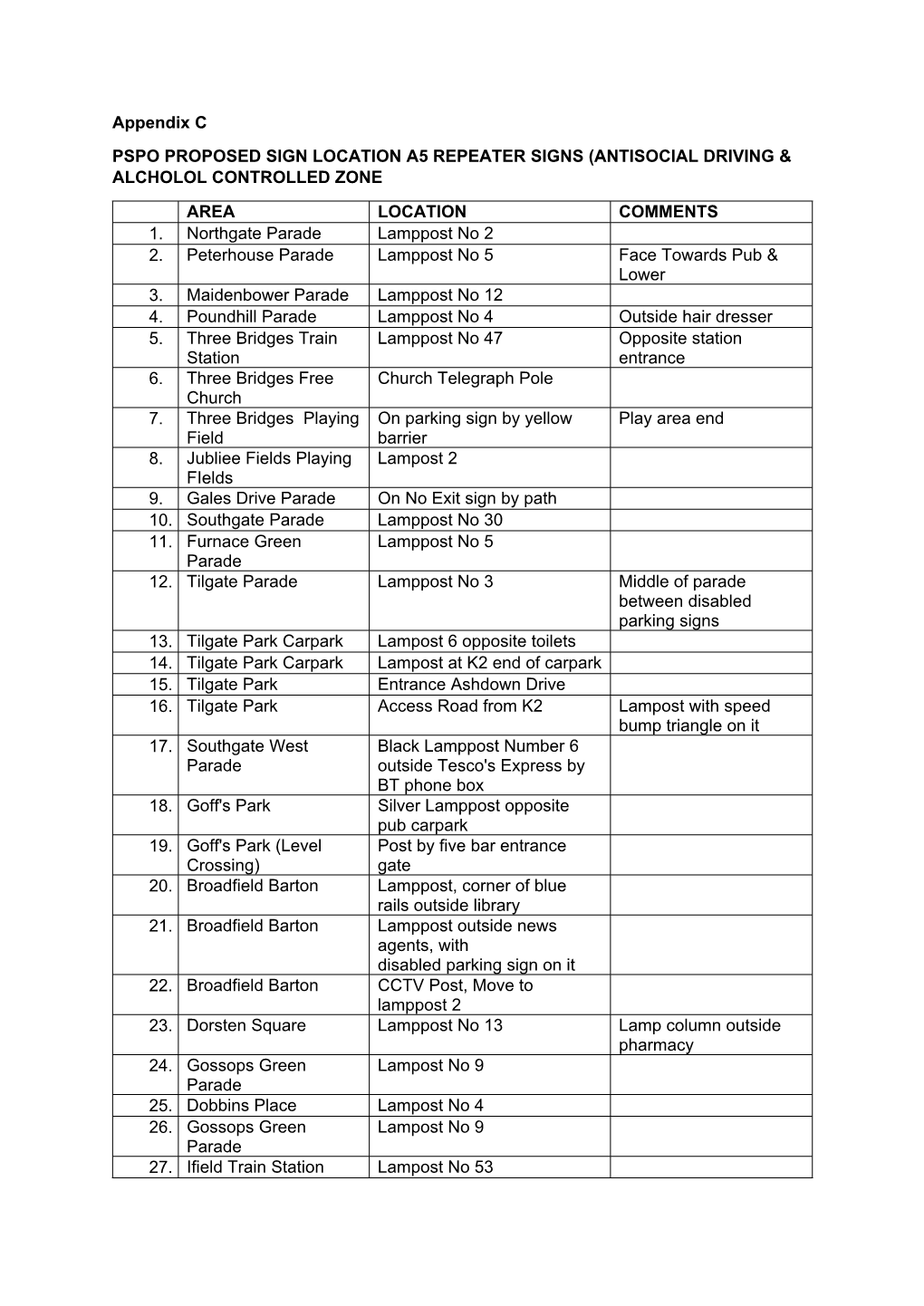 Appendix C PSPO PROPOSED SIGN LOCATION A5 REPEATER SIGNS (ANTISOCIAL DRIVING & ALCHOLOL CONTROLLED ZONE