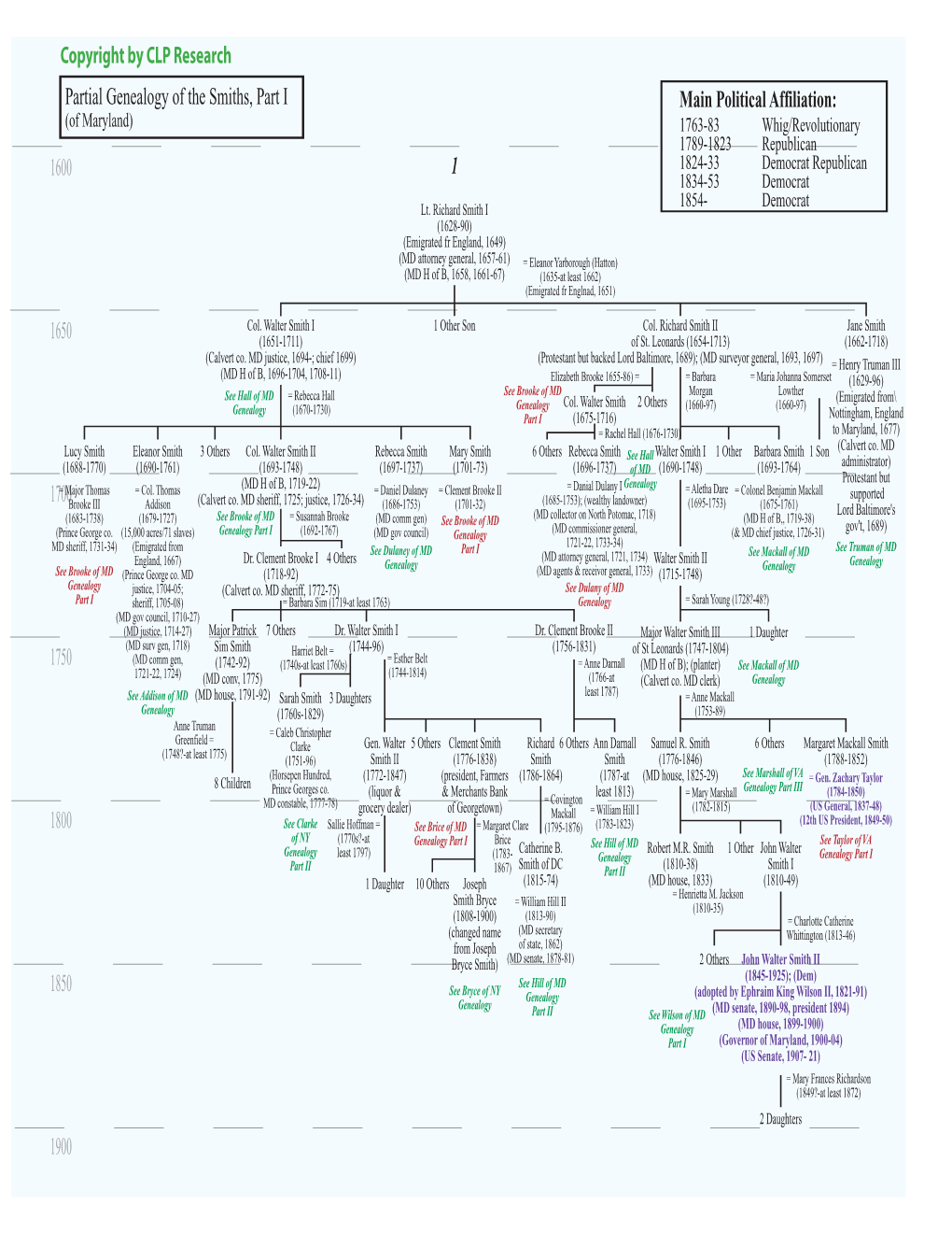 Partial Genealogy of the Smiths, Part I