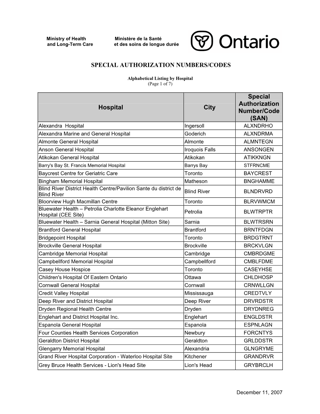 Special Authorization Numbers/Codes