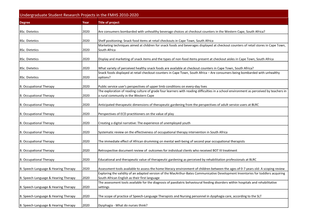 Undergraduate Student Research Projects in the FMHS 2010-2020 Degree Year Title of Project