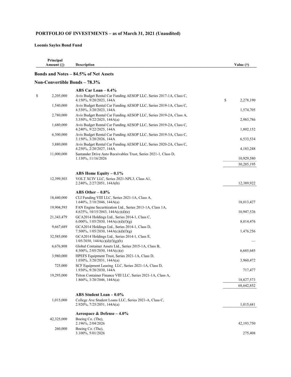 PORTFOLIO of INVESTMENTS – As of March 31, 2021 (Unaudited)