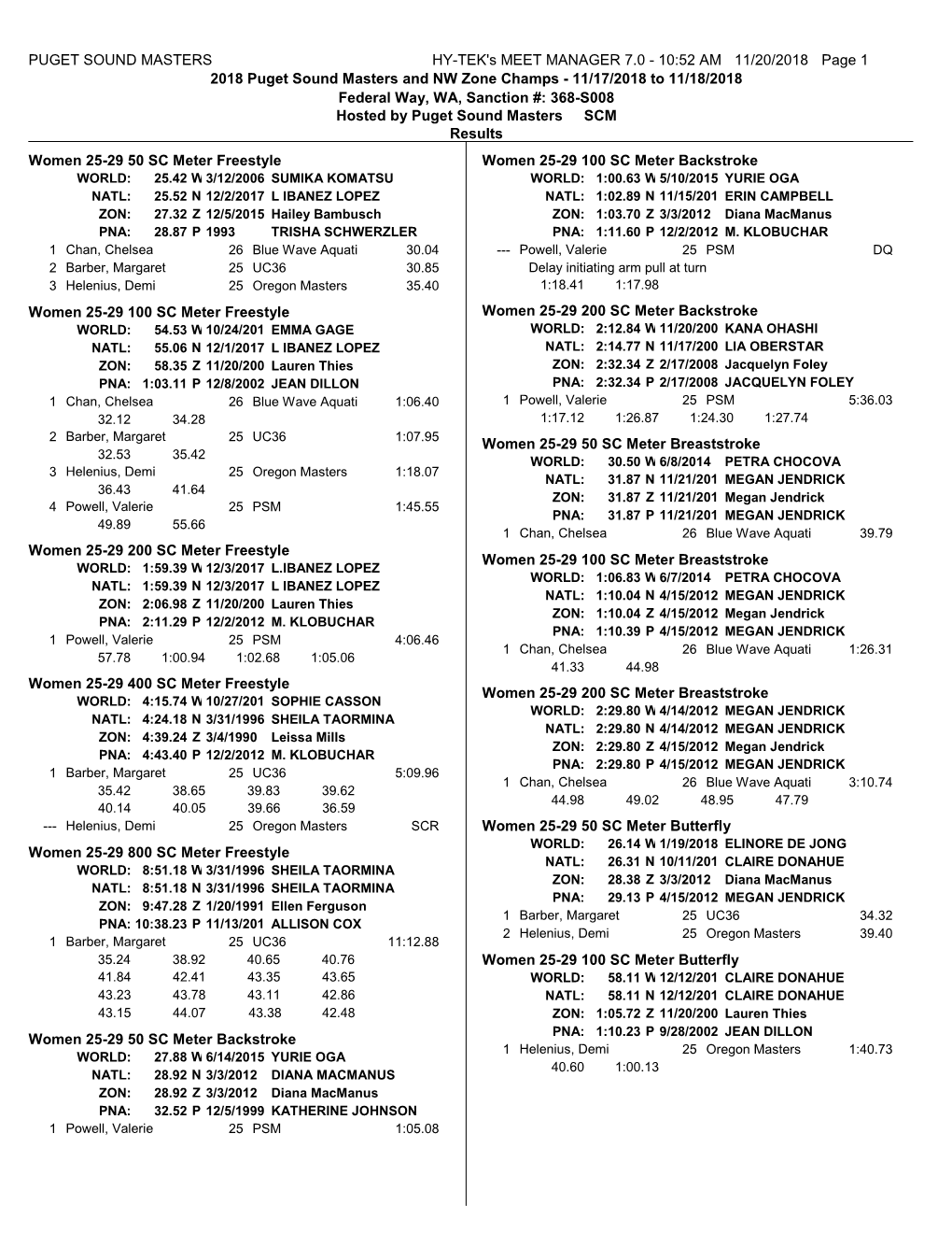 Results-Rtf-2018 PSM, Zone SCM Champs