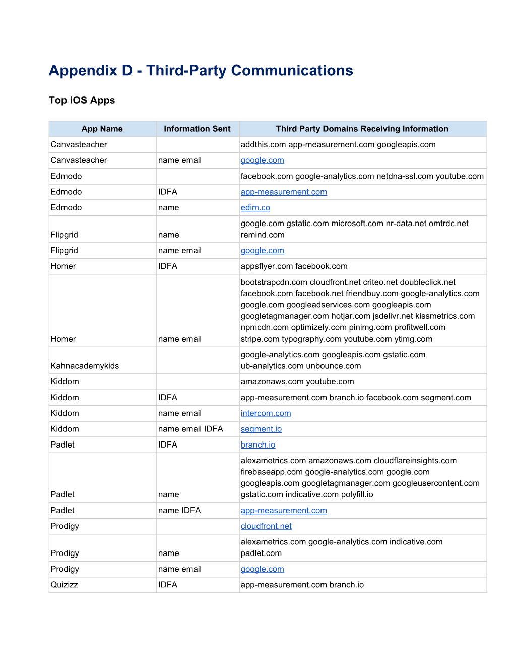 Appendix D - Third-Party Communications