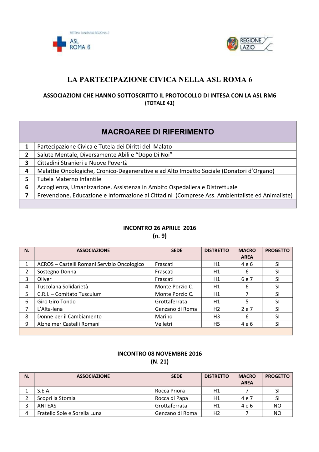 La Partecipazione Civica Nella Asl Roma 6