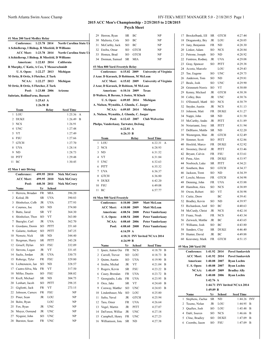 North Atlanta Swim Assoc Champ HY-TEK's MEET MANAGER 5.0 - 2/18/2015 Page 1 2015 ACC Men's Championship - 2/25/2015 to 2/28/2015 Psych Sheet