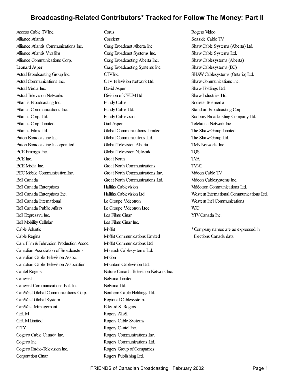 Broadcasting-Related Contributors* Tracked for Follow the Money: Part II