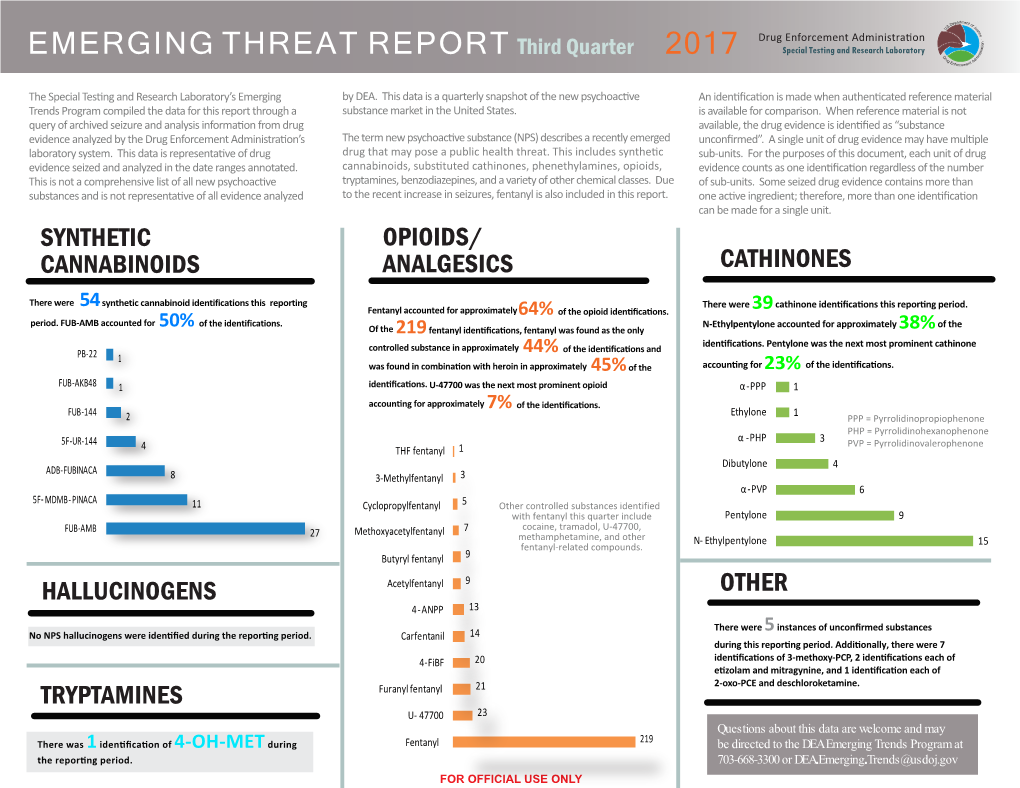 EMERGING THREAT REPORT 2017 U G D E T a Nforcemen