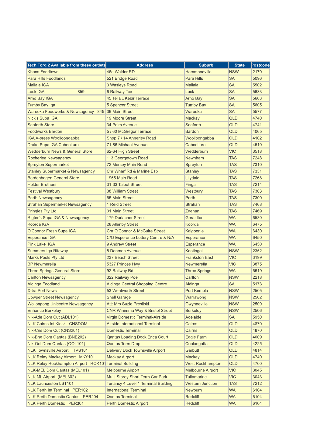 Tech Torq 2 Available from These Outlets Address Suburb State