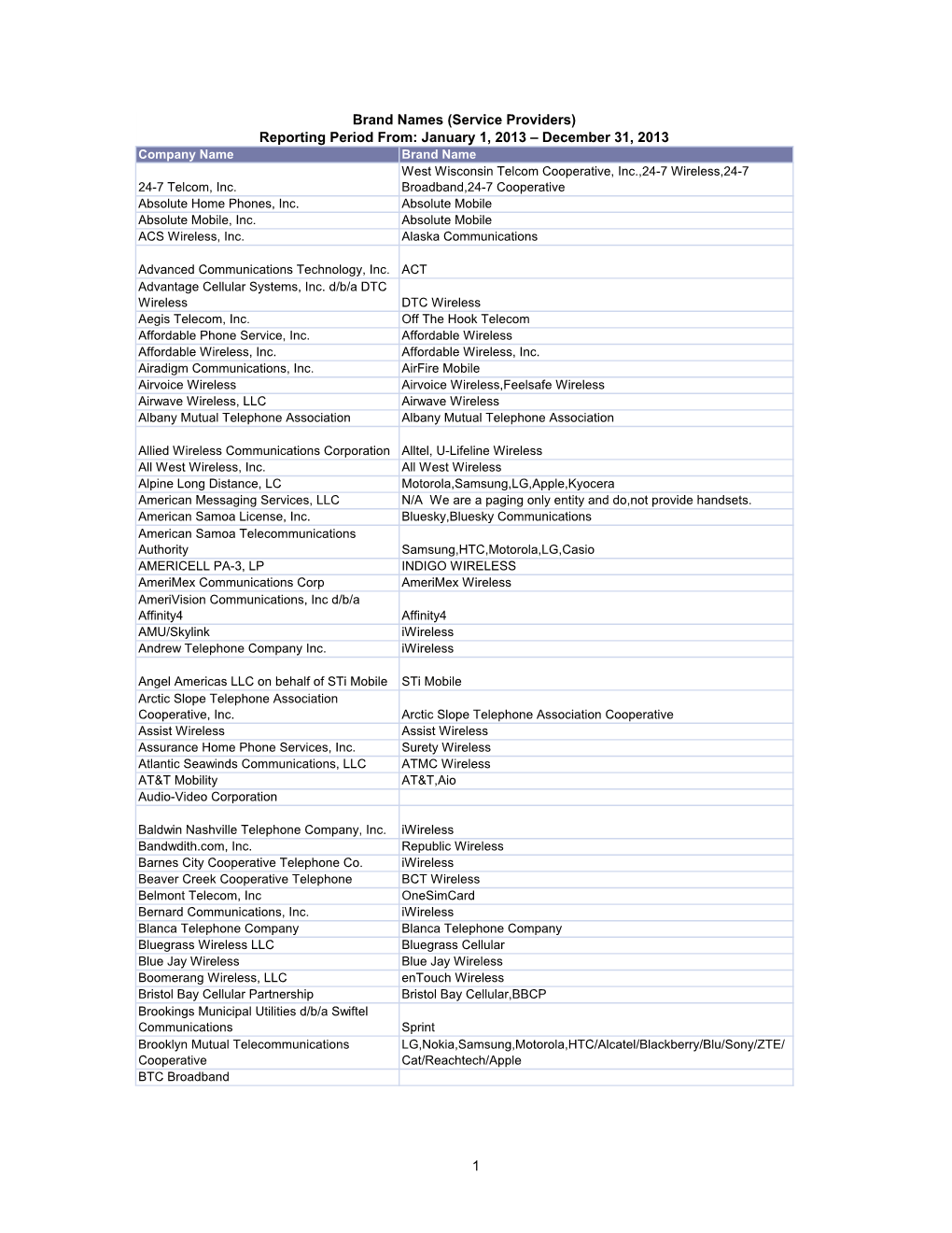 Brand Names (Service Providers) Reporting Period From: January 1