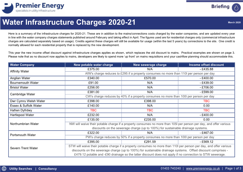 Water Infrastructure Charges 2020-21 March 2020