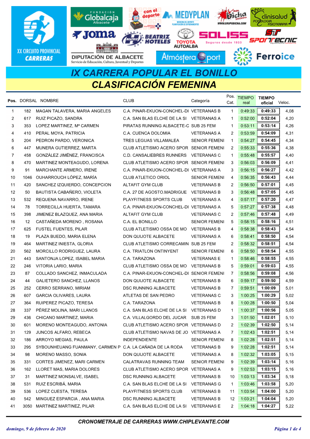 Ix Carrera Popular El Bonillo Clasificación Femenina