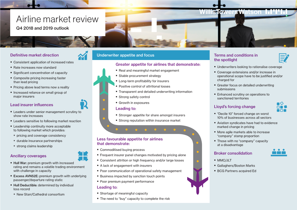 Airline Market Review Q4 2018 and 2019 Outlook