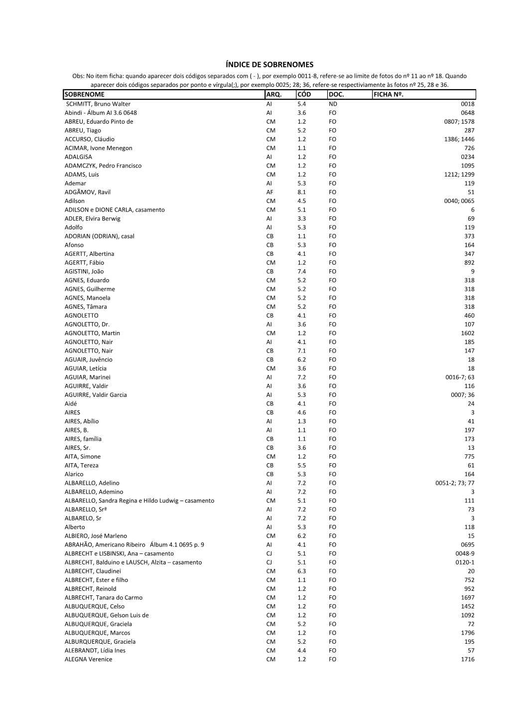 ÍNDICE DE SOBRENOMES Obs: No Item Ficha: Quando Aparecer Dois Códigos Separados Com ( - ), Por Exemplo 0011-8, Refere-Se Ao Limite De Fotos Do Nº 11 Ao Nº 18