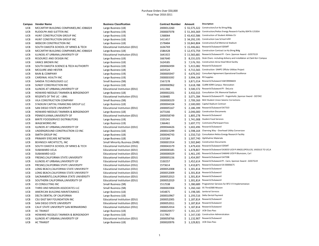 Jul2010-Jun2011.Pdf