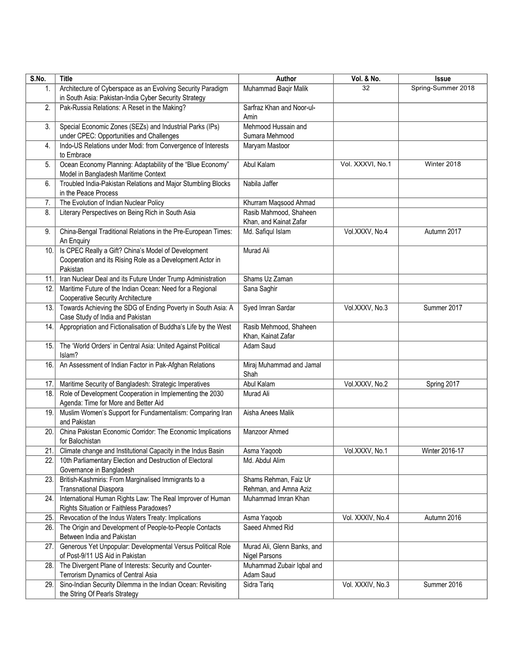 Pakistan-India Cyber Security Strategy 2