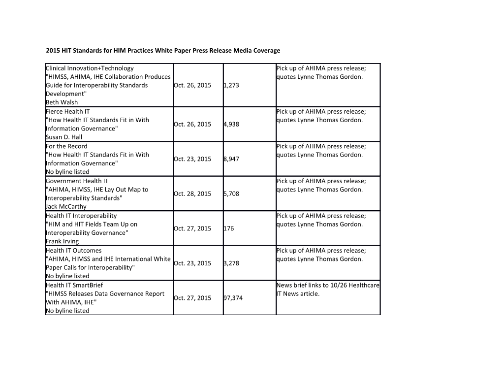 2015 HIT Standards for HIM Practices White Paper Press Release Media Coverage