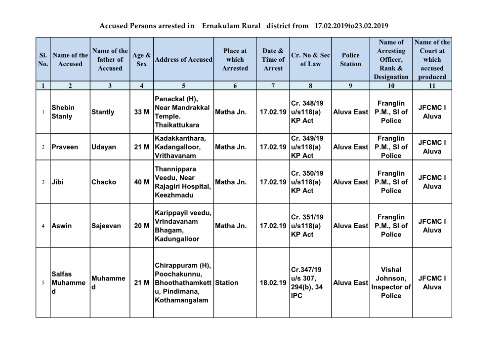 Accused Persons Arrested in Ernakulam Rural District from 17.02.2019To23.02.2019