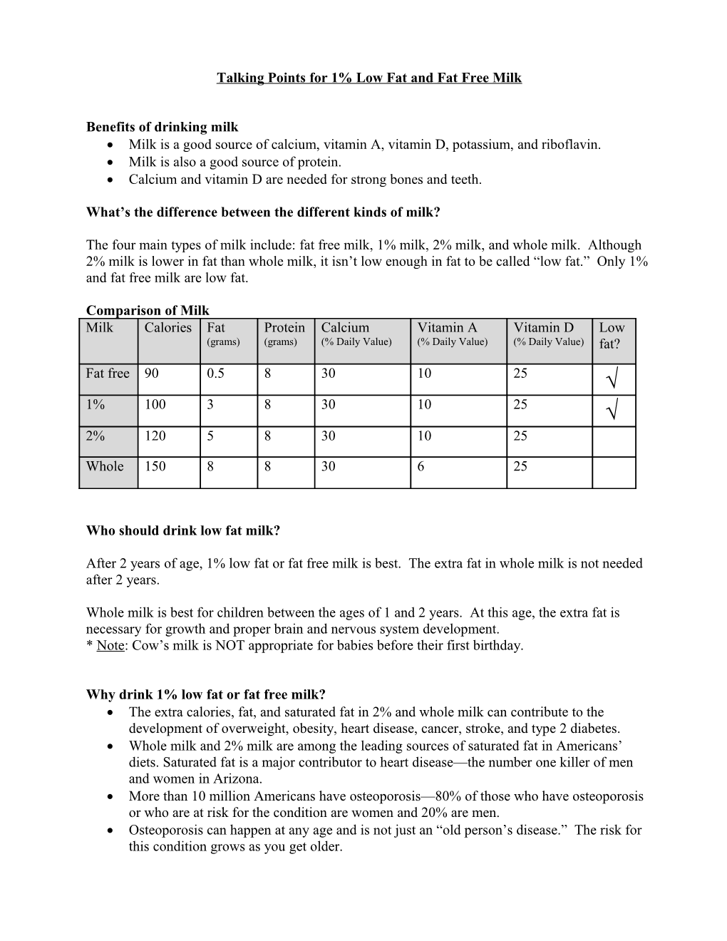 Talking Points for 1% Low Fat and Fat Free Milk