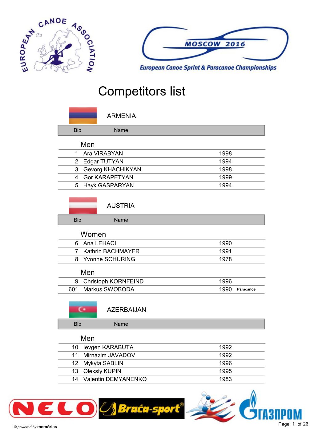 Competitors List