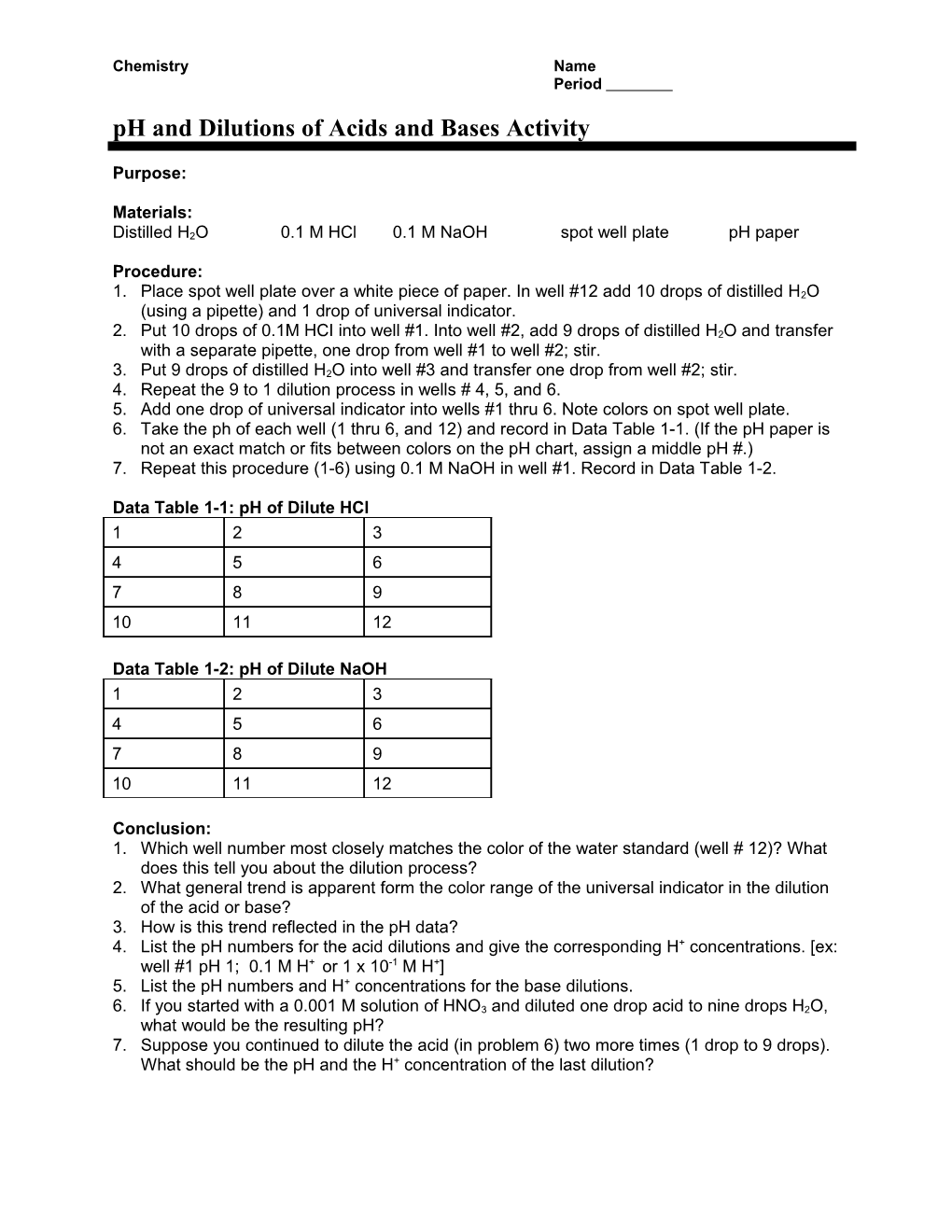 Ph and Dilutions of Acids and Bases