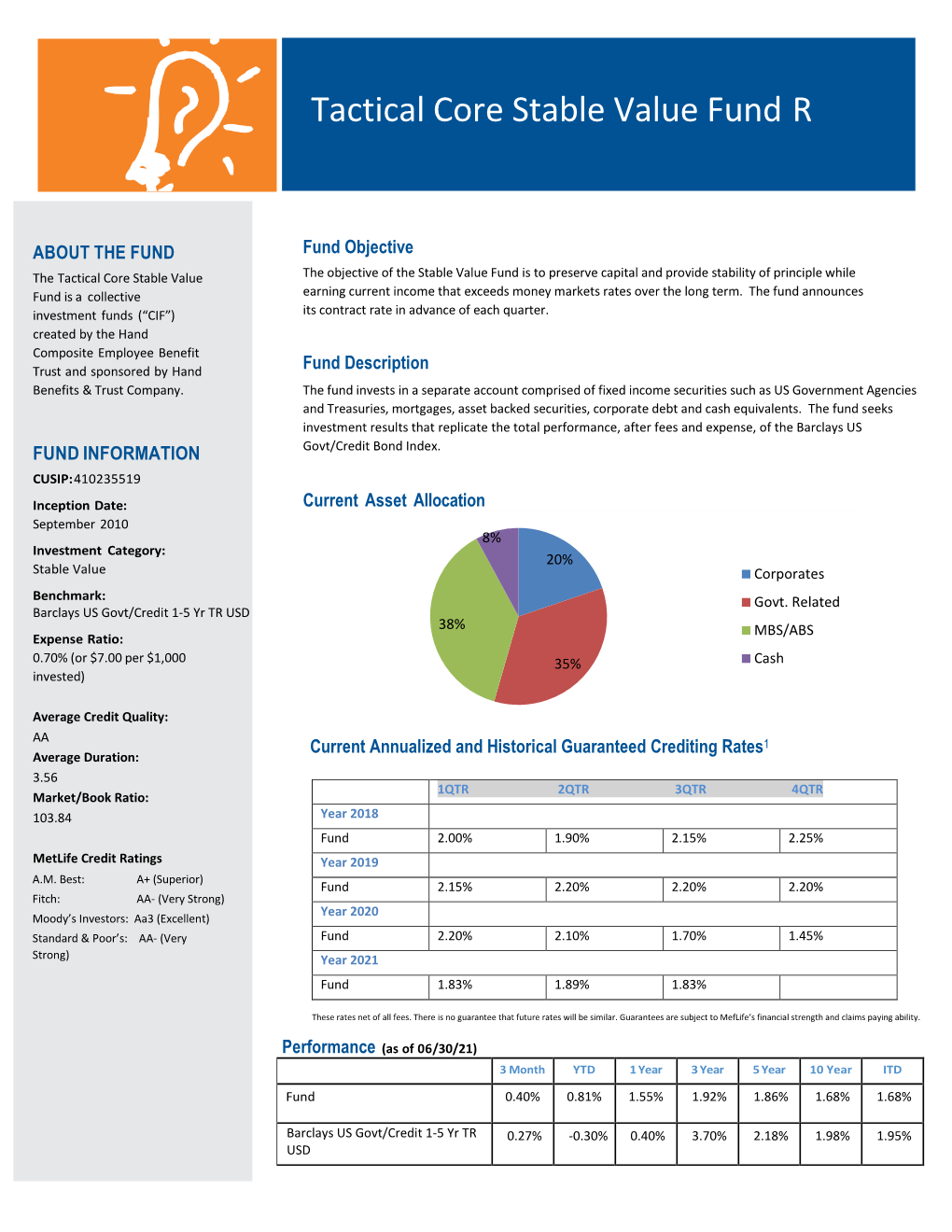 Tactical Core Stable Value Fund R