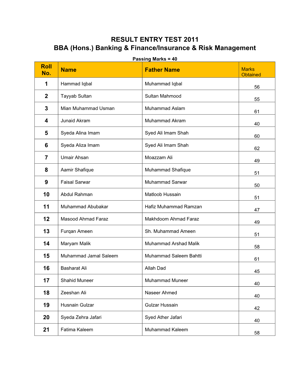 RESULT ENTRY TEST 2011 BBA (Hons.) Banking & Finance