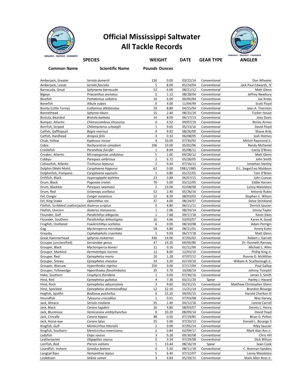 Official Mississippi Saltwater All Tackle Records