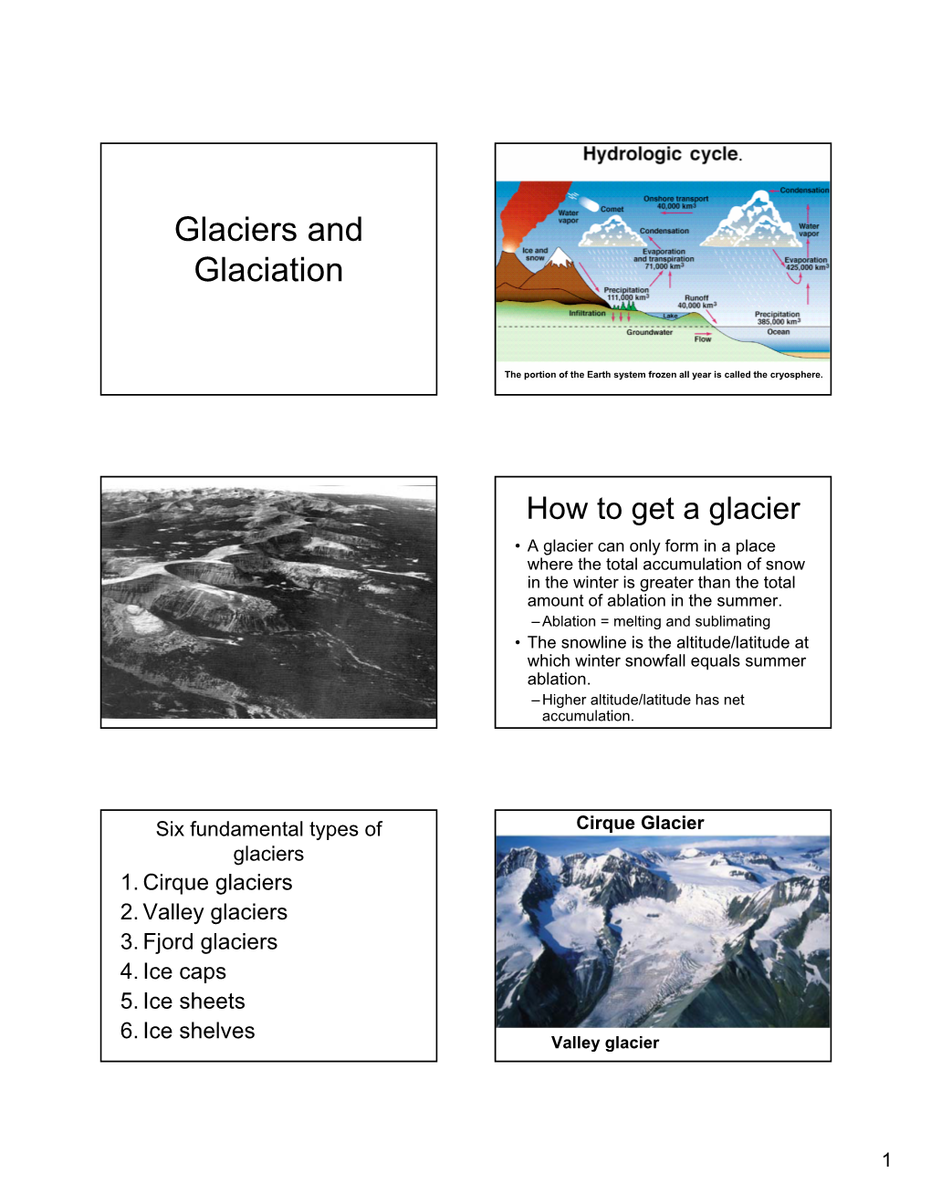 Glaciers and Glaciation