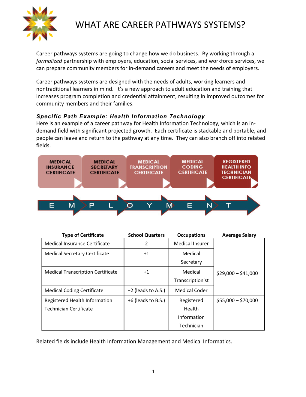 What Are Career Pathways Systems?