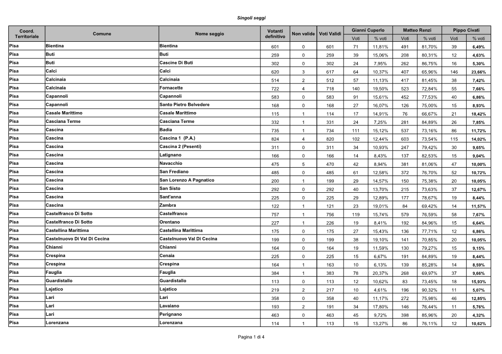 Singoli Seggi Pagina 1 Di 4 Comune Nome Seggio Non Valide Voti Validi