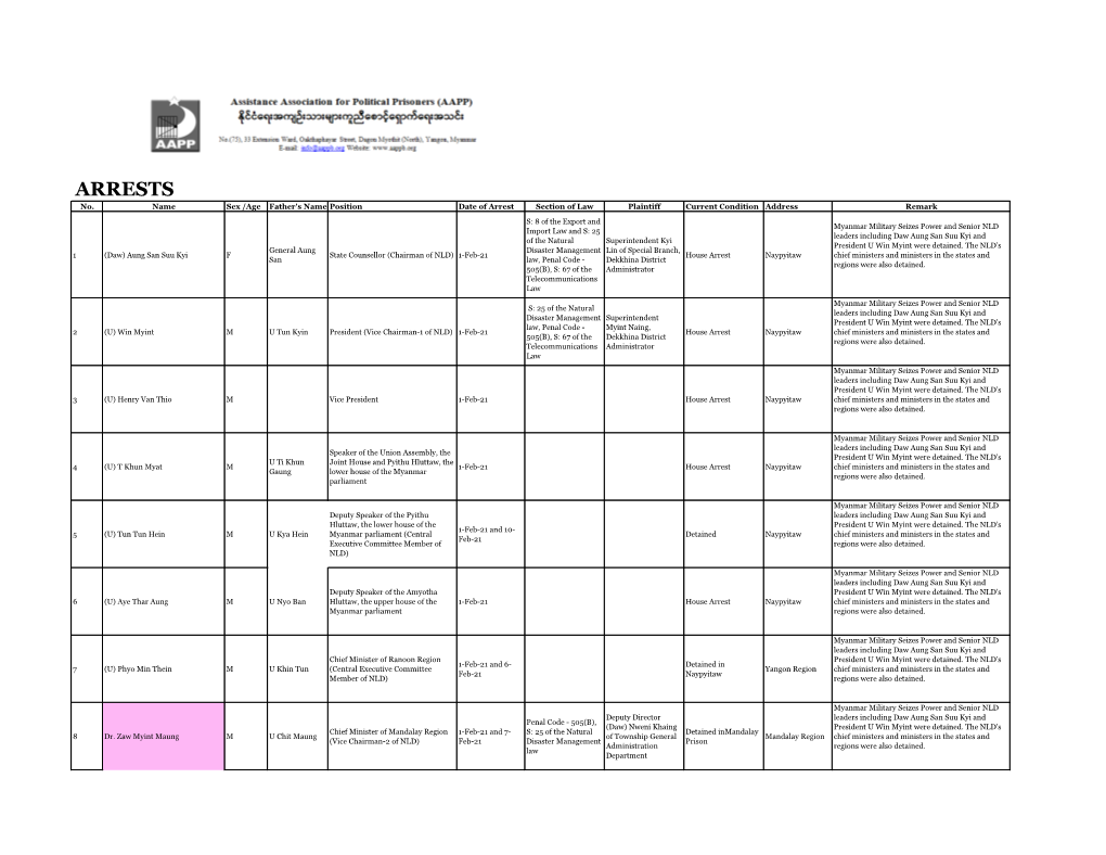 Recent Arrest List