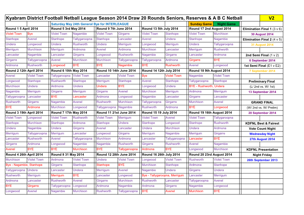 Kyabram District Football Netball League Season 2014 Draw 20 Rounds Seniors, Reserves & a B C Netball