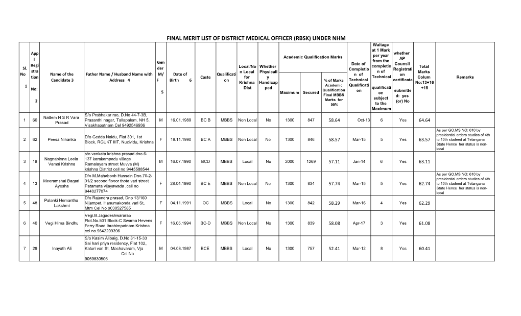 Final Merit List of District Medical Officer (Rbsk