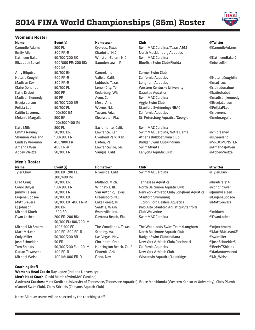 2014 FINA World Championships (25M) Roster