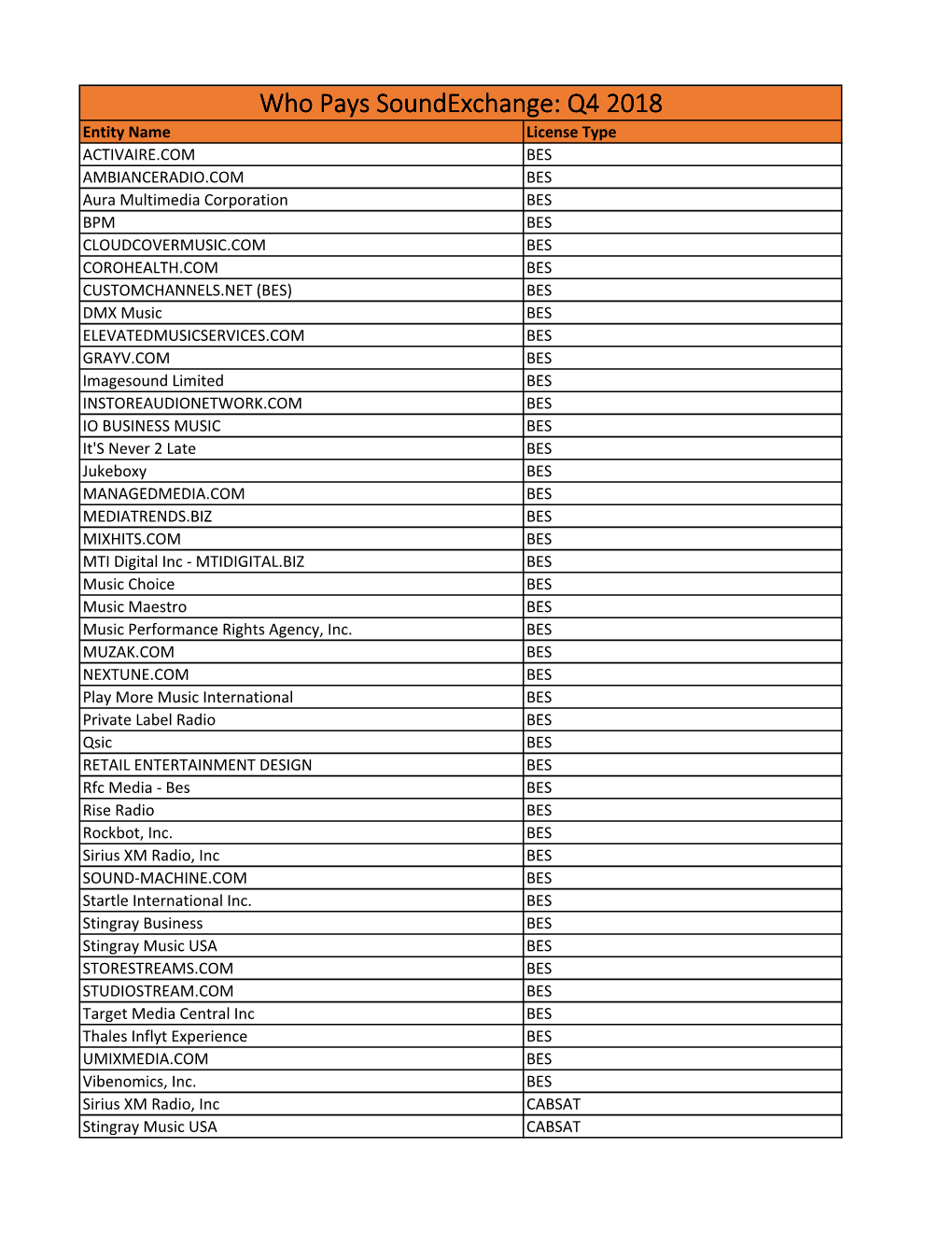 Licensee Count Q4 2018.Xlsx