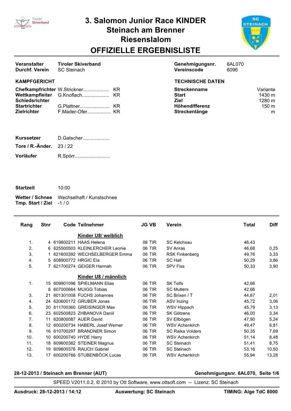 3. Salomon Junior Race KINDER Steinach Am Brenner Riesenslalom OFFIZIELLE ERGEBNISLISTE